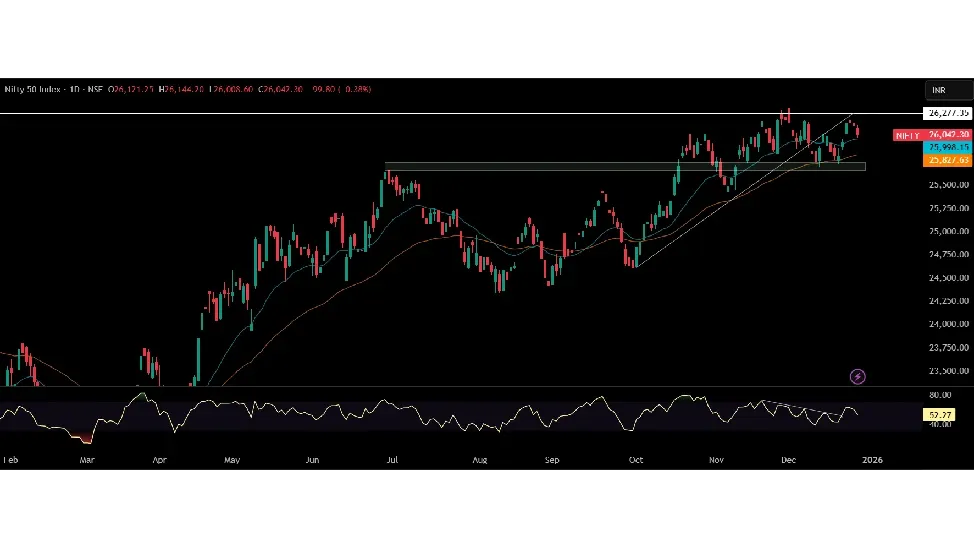 Nifty Prediction for Next Week (29th December 2025 - 2nd January 2026)