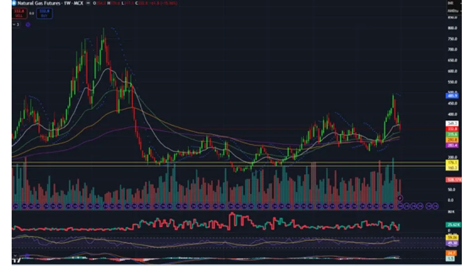 Crude Oil Price Forecast for Next Week (5th - 9th January 2026)