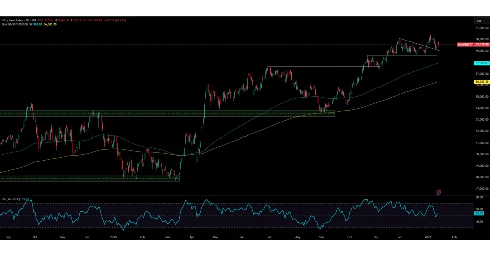 Nifty Bank Prediction Today