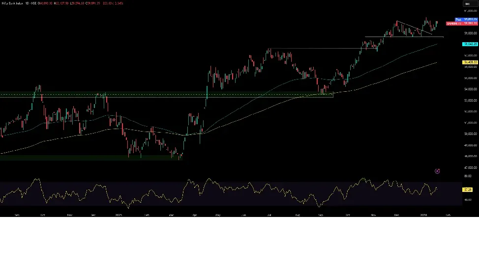 Tomorrow Bank Nifty Prediction