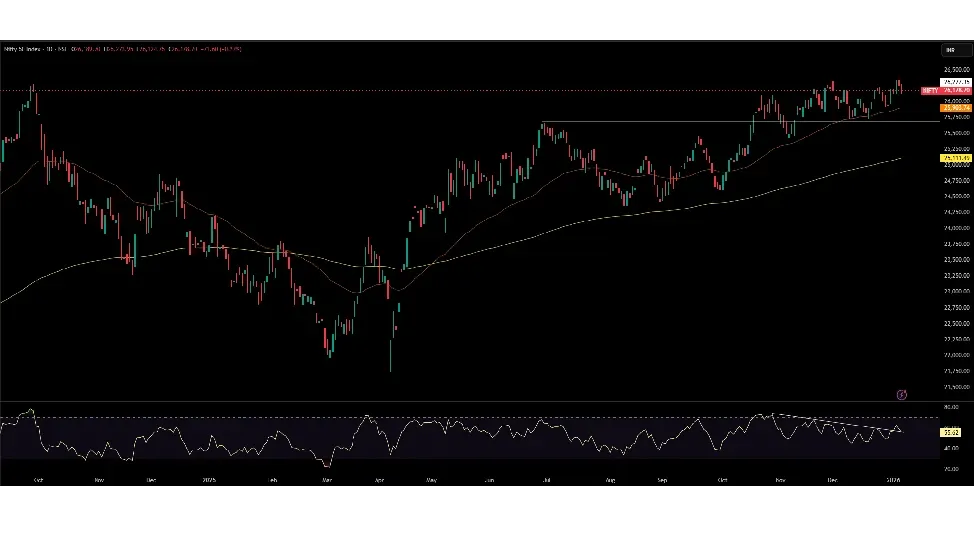 Nifty Prediction For Tomorrow