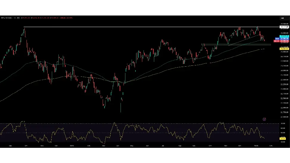 Nifty Prediction For Tomorrow