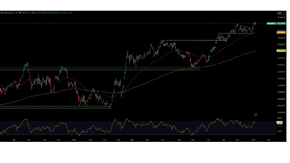 Tomorrow Bank Nifty Prediction
