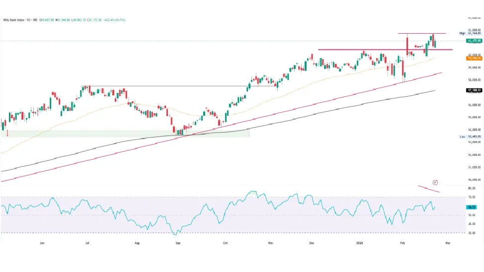 Bank Nifty Prediction For Tomorrow