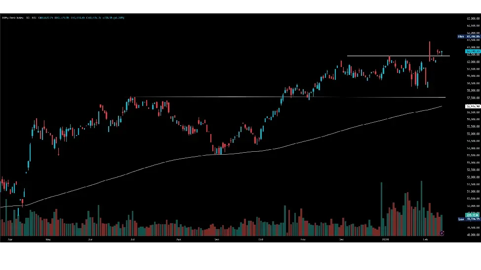 Bank Nifty Prediction Tomorrow
