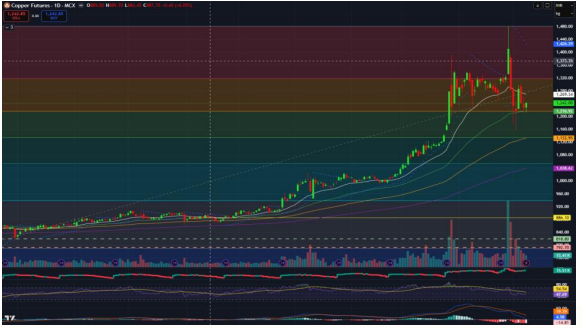 Copper Price Forecast for Next Week (9th - 13th February 2026)