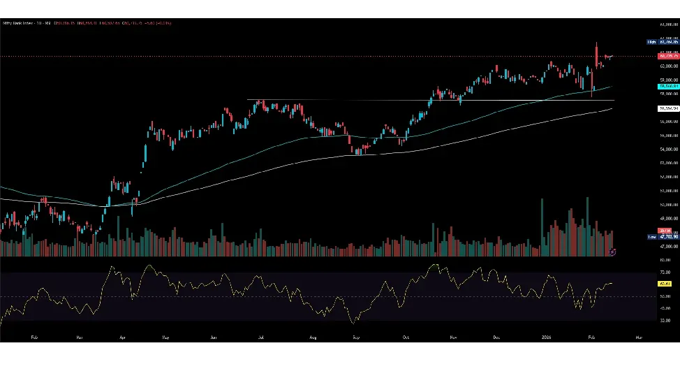 Nifty Bank Prediction Today