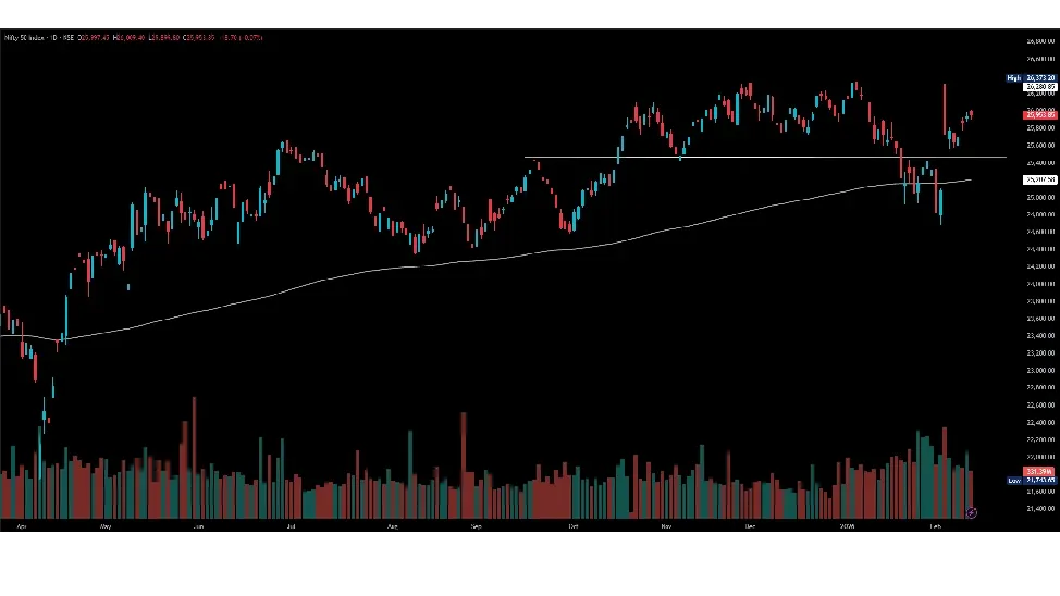 Nifty Prediction For Tomorrow