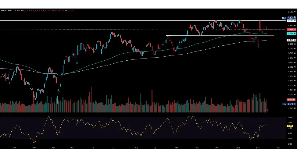 Nifty Prediction Today