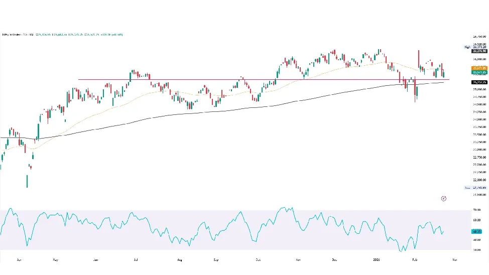 Tomorrow Nifty Prediction