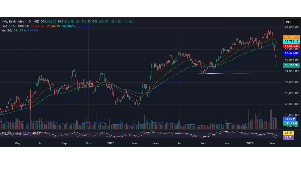 Bank Nifty Prediction For Tomorrow