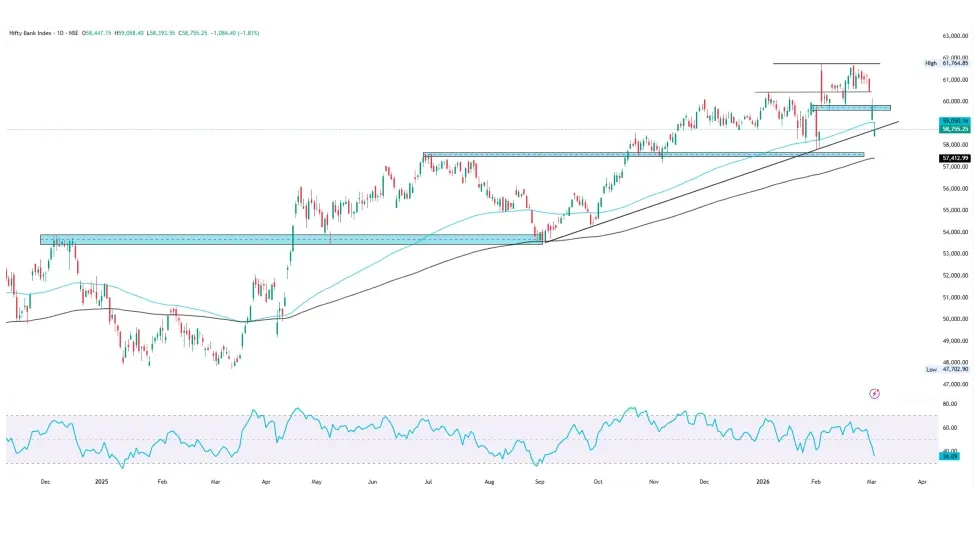 Bank Nifty Prediction Today