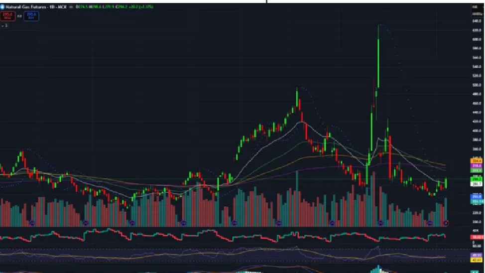 Natural Gas Price Prediction for Next Week (9th - 13th March 2026)