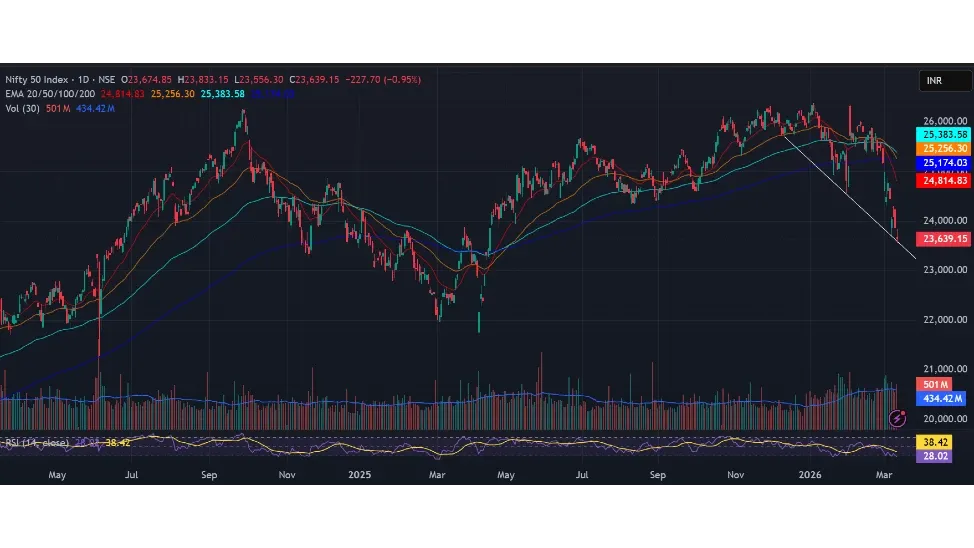 Nifty Prediction For Tomorrow 