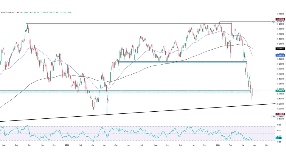Nifty Prediction Today