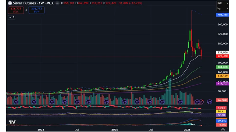 Silver Price Prediction for Next Week (23rd - 27th March 2026)