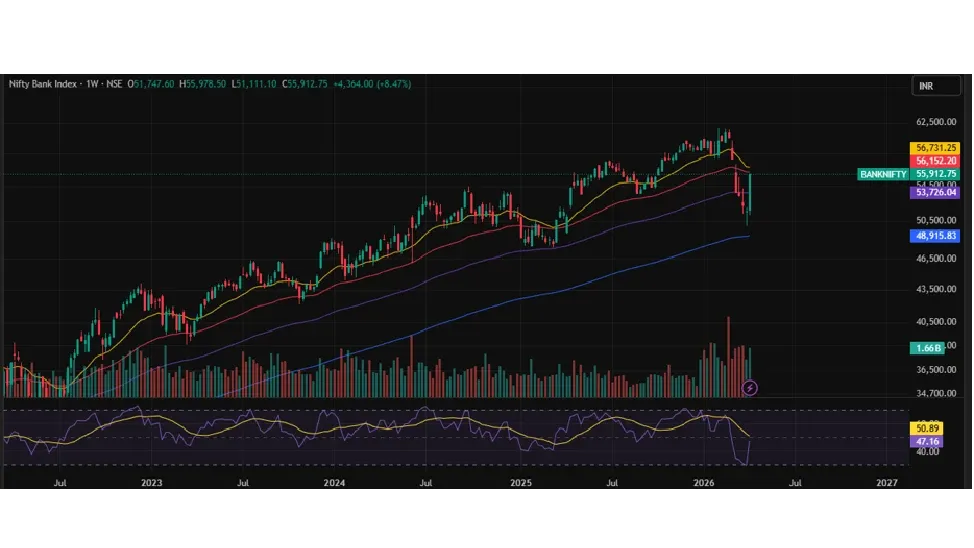 Bank Nifty Prediction For Next Week (13th - 17th April 2026)