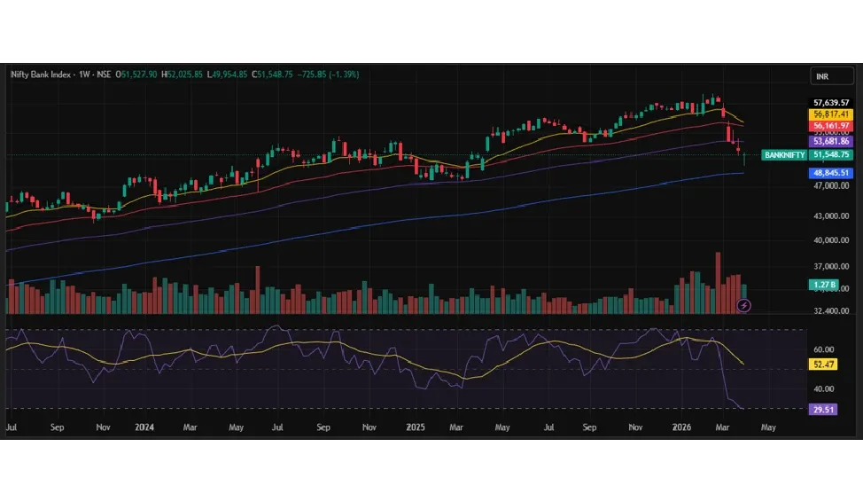 Bank Nifty Prediction For Next Week (6th March - 10th April 2026)