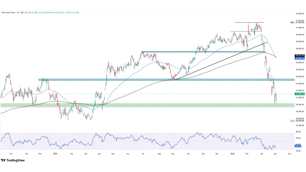Bank Nifty Prediction For Tomorrow
