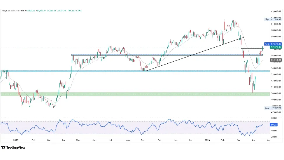 Bank Nifty Prediction For Tomorrow