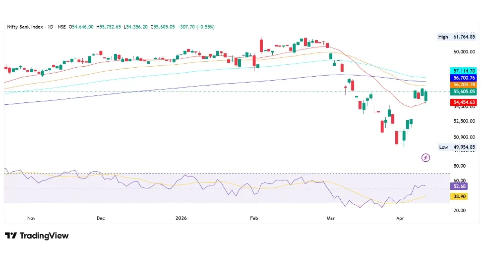 Bank Nifty Prediction Today