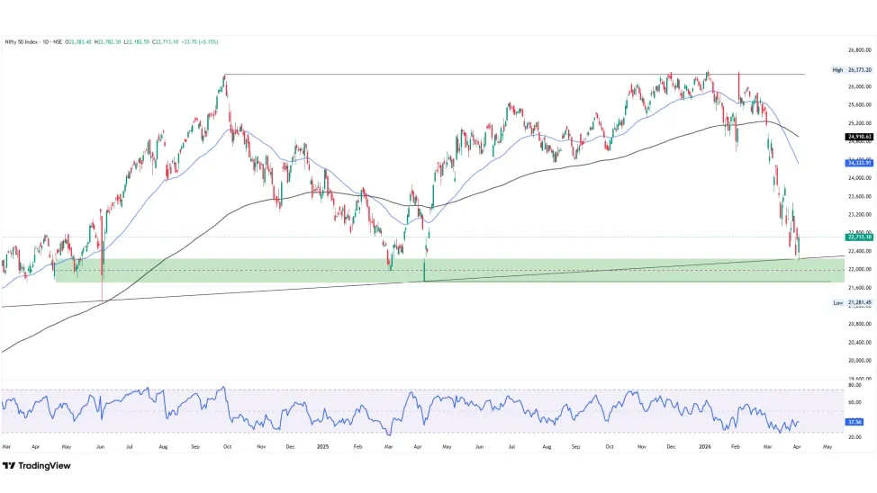 Nifty Prediction Today