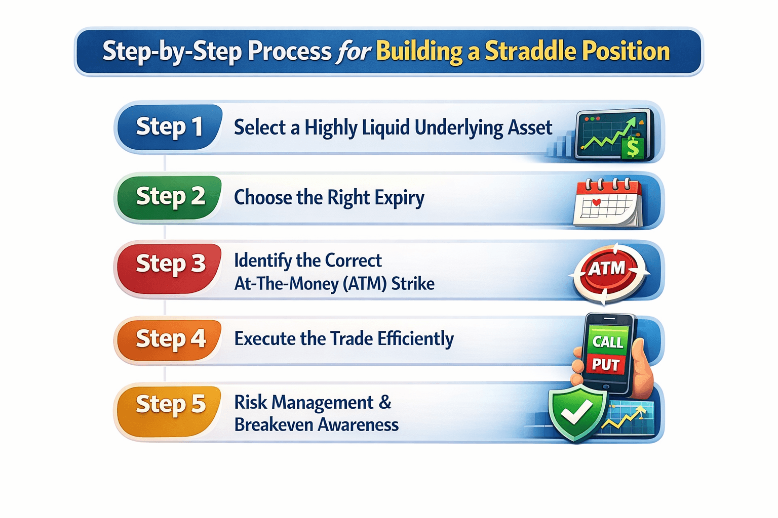 Step-by-Step Process for Building a Straddle Position