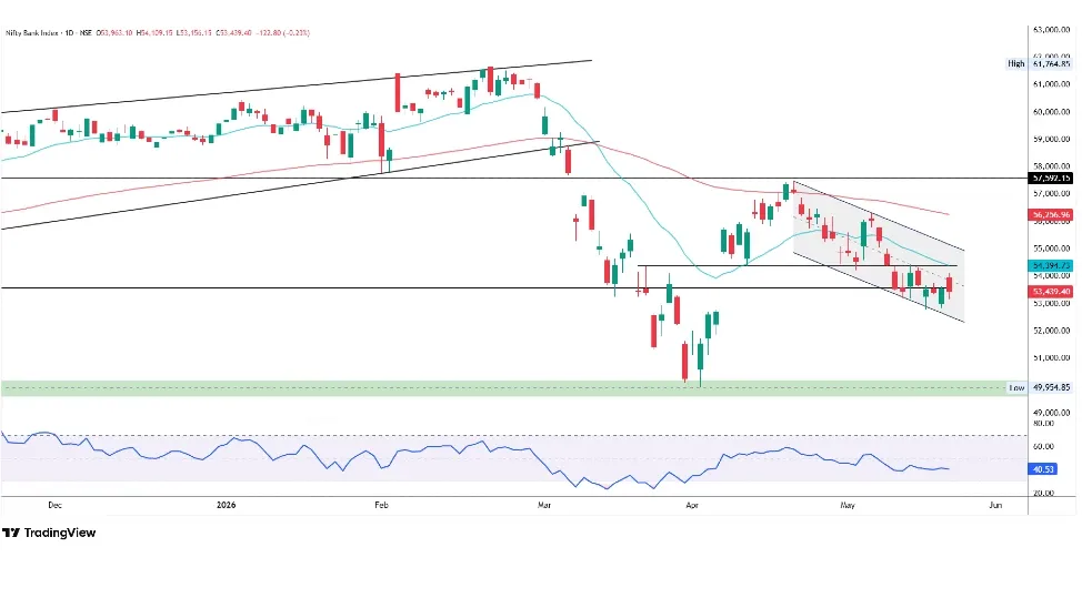 Bank Nifty Prediction For Tomorrow