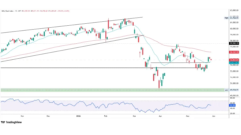 Bank Nifty Prediction For Tomorrow