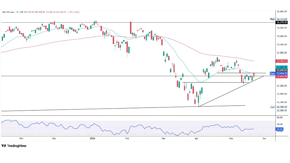 Nifty Prediction For Tomorrow
