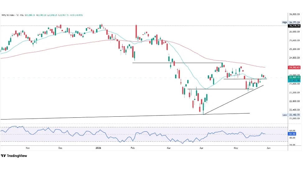 Nifty Prediction For Tomorrow