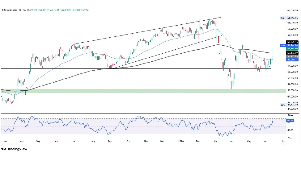 Bank Nifty Prediction Today