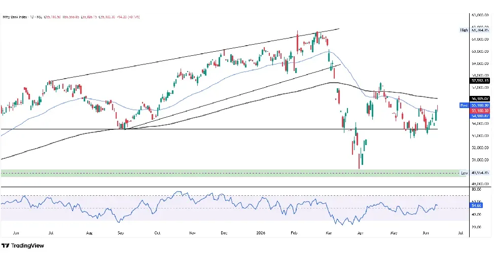 Bank Nifty Prediction For Tomorrow