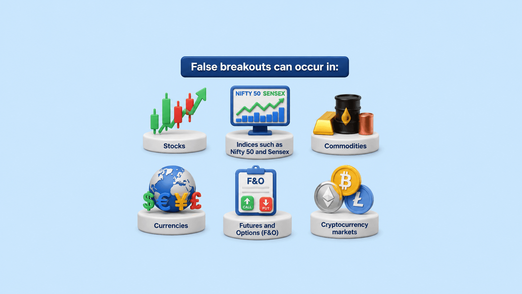 False breakouts can occur