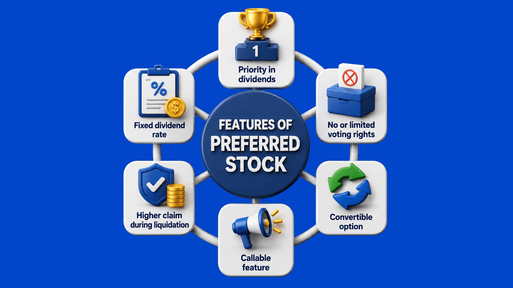 Features of Preferred Stock