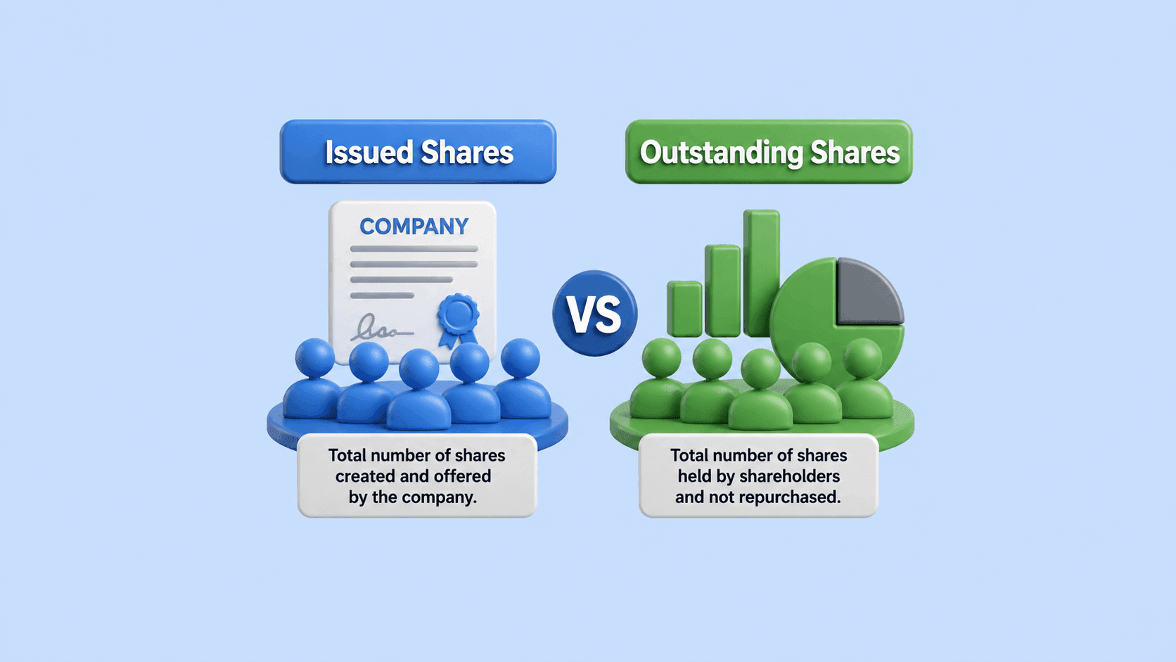 Issued Vs Outstanding Shares