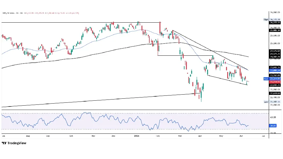 Nifty Prediction For Tomorrow