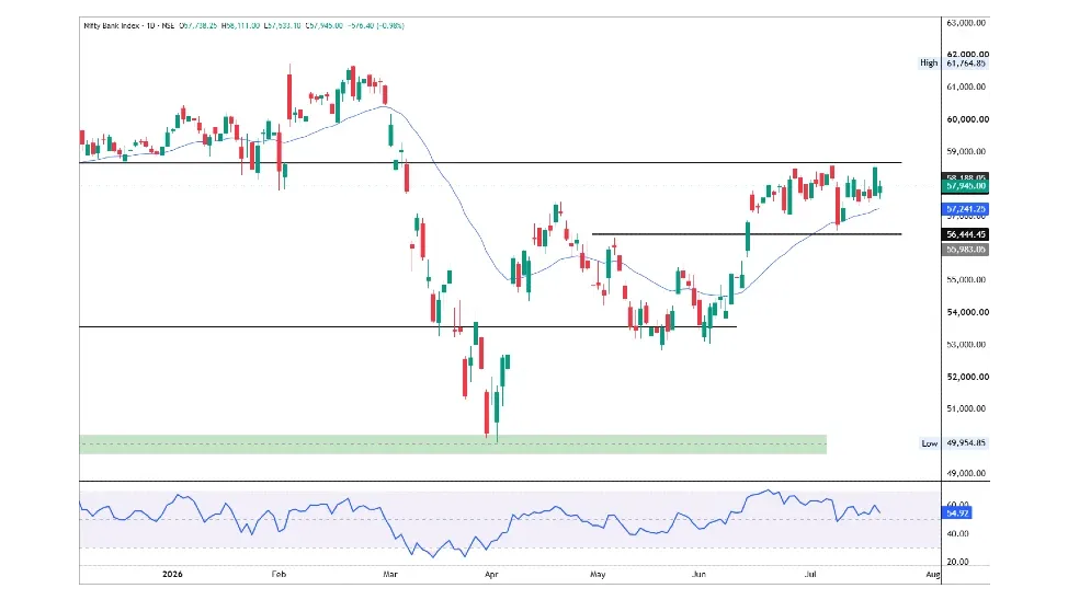 Bank Nifty Prediction For Tomorrow