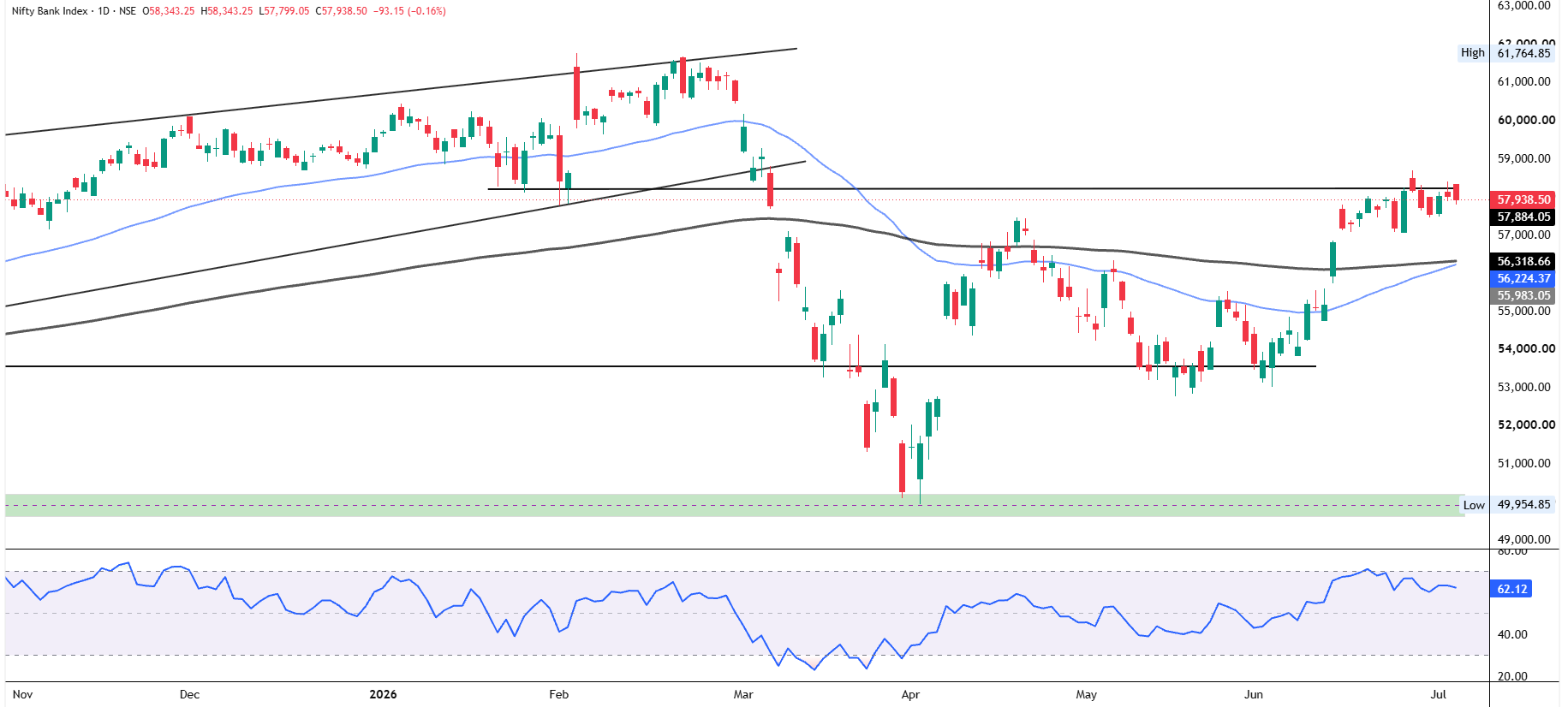 Bank Nifty Prediction Today