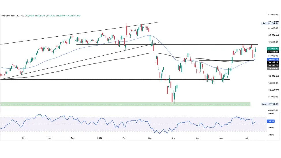 Bank Nifty Prediction Today