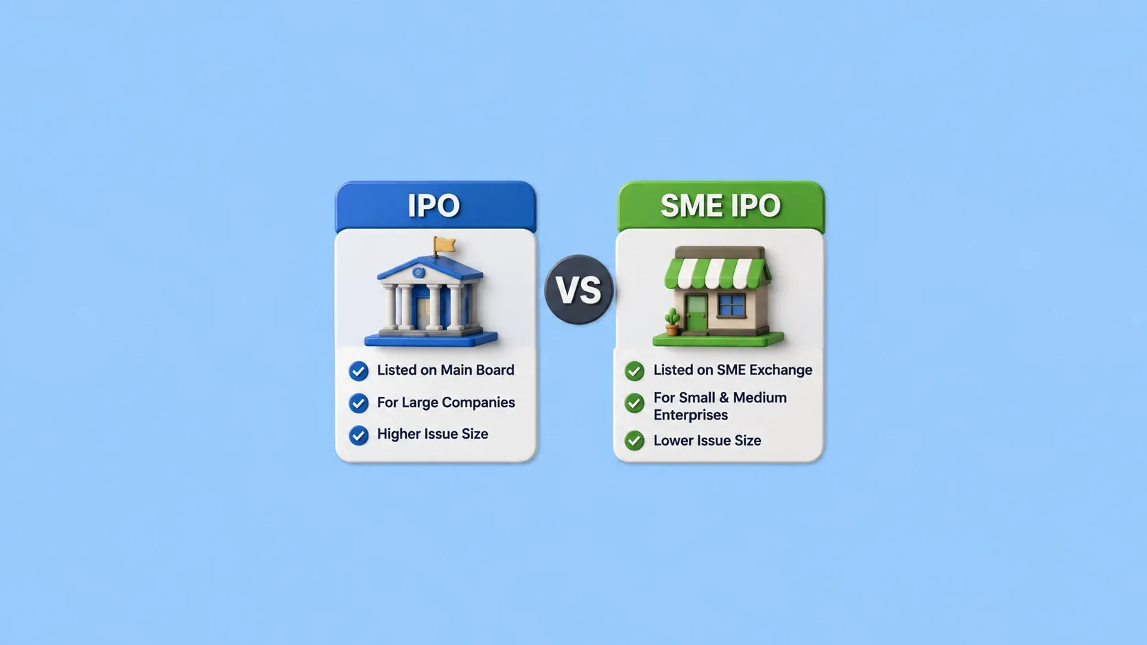Difference between IPO and SME IPO