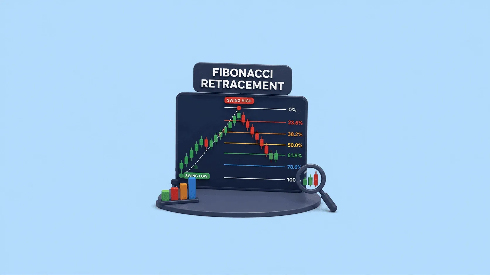 Fibonacci Retracement