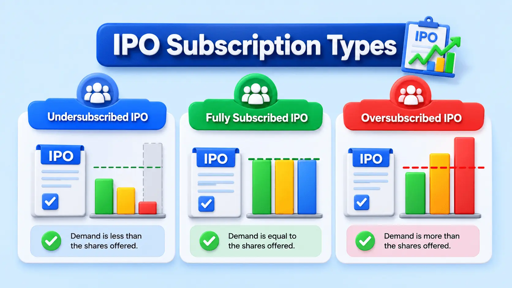 IPO Subscription Types