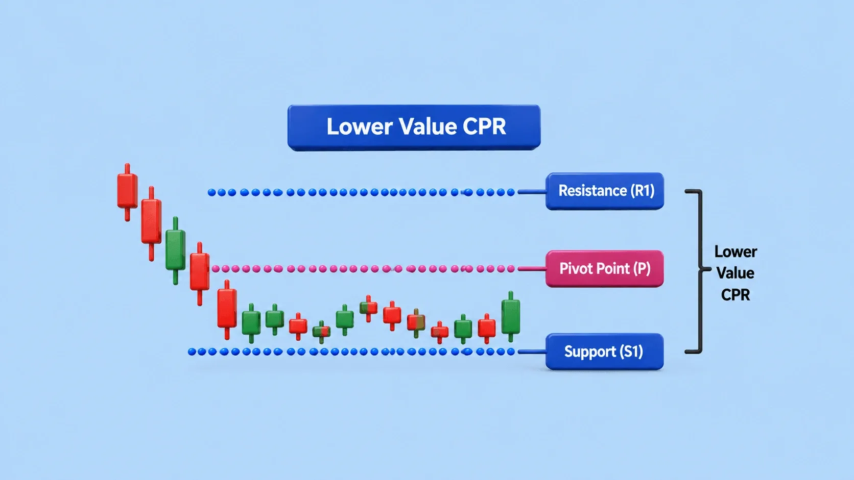 Lower Value CPR