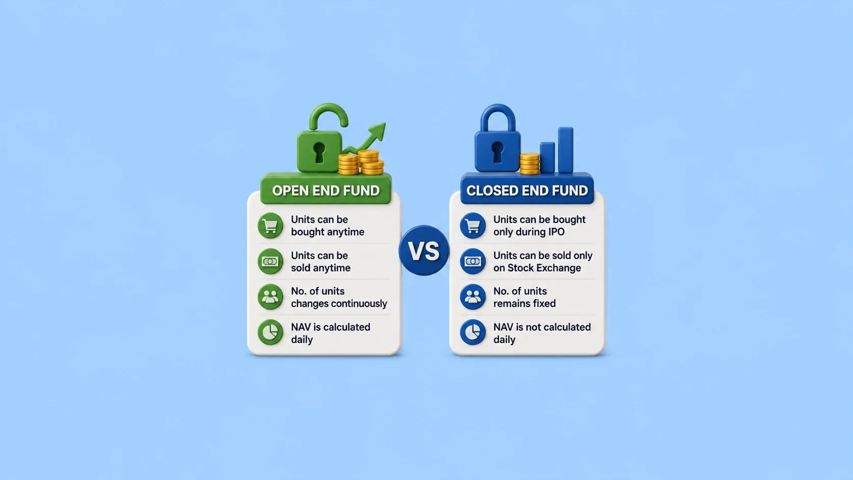 Open End Fund Vs Closed End Fund