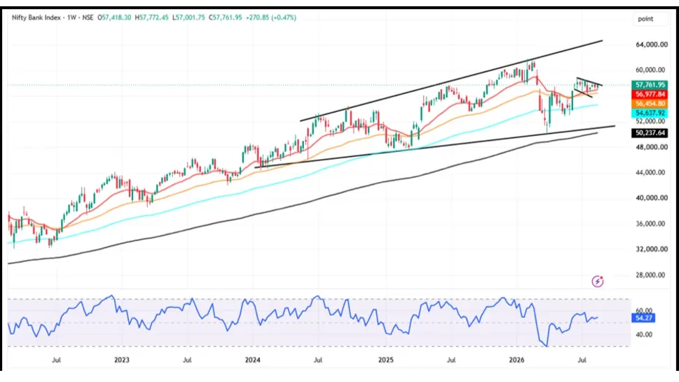 Bank Nifty Prediction For Next Week (24th August - 28th August 2026)