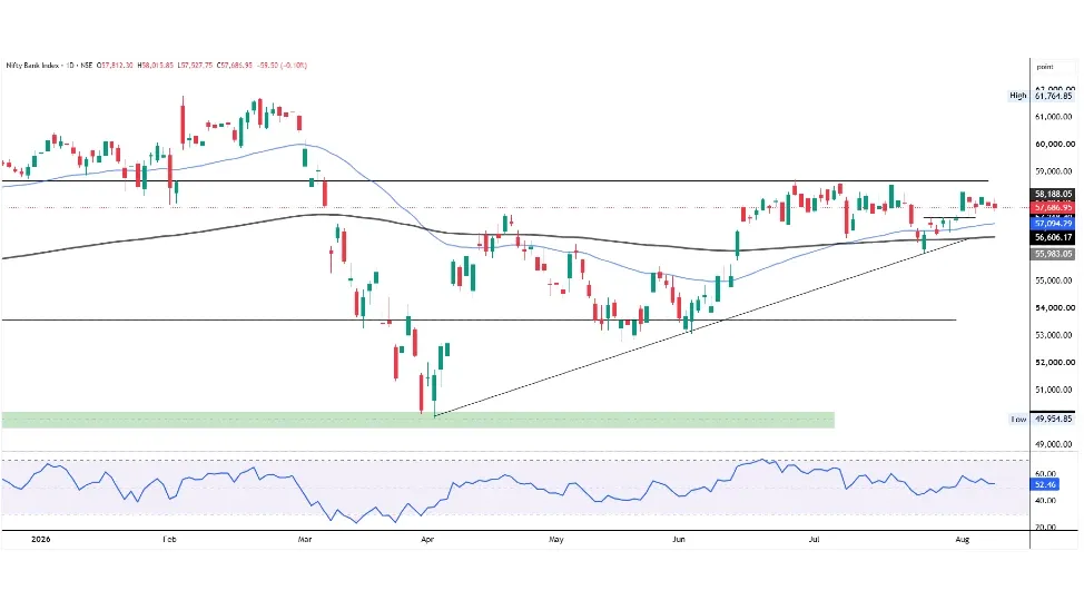 Bank Nifty Prediction For Tomorrow