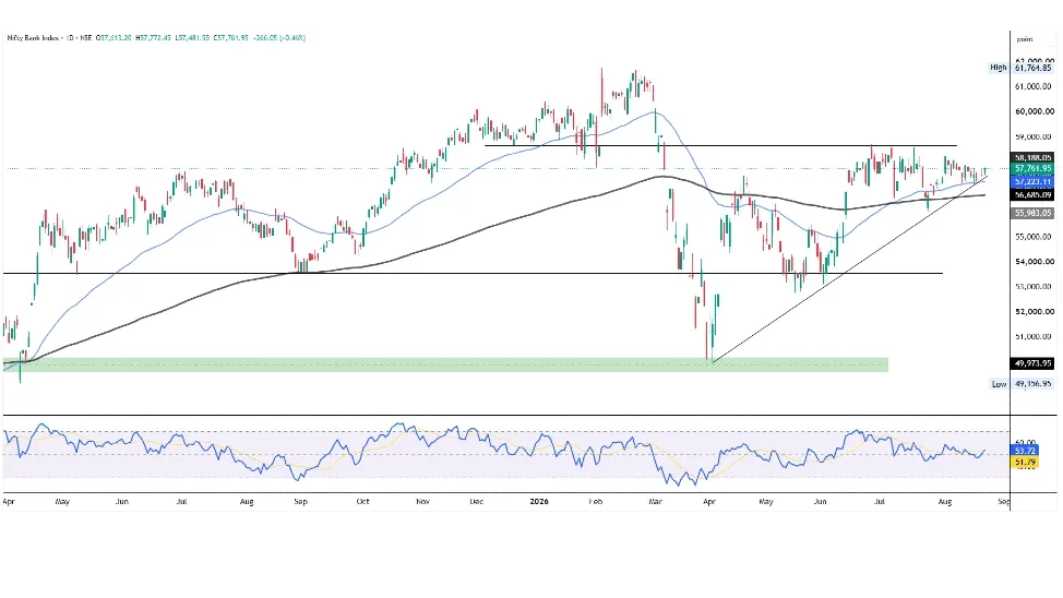 Bank Nifty Prediction Today