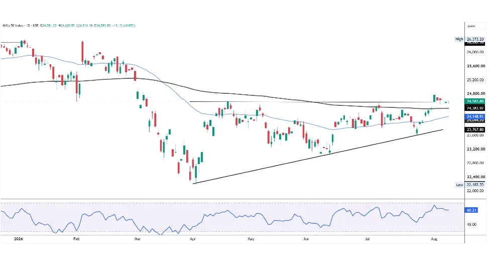 Nifty Prediction For Tomorrow