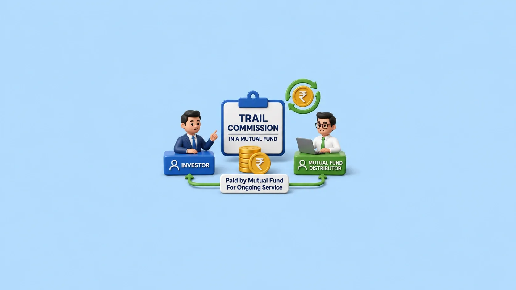 Trail Commission in a Mutual Fund